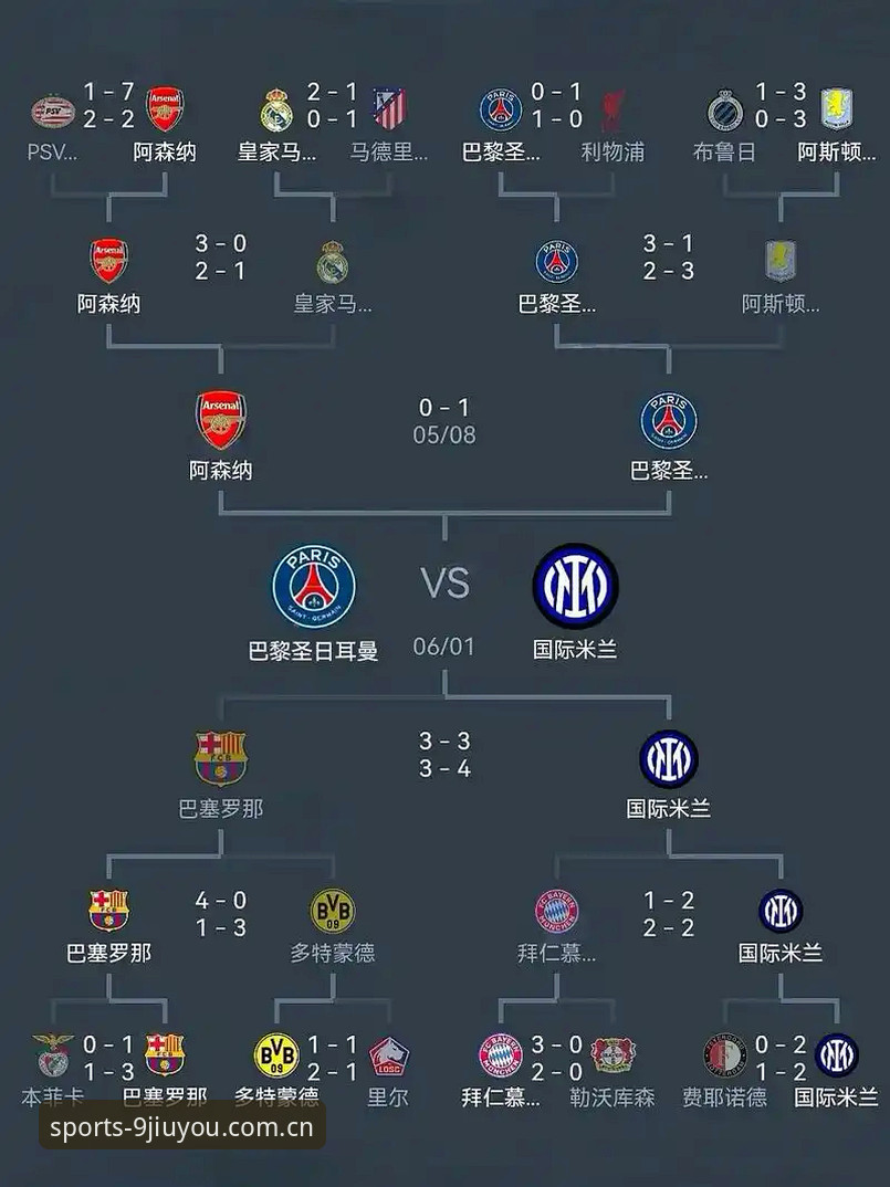 九游怎么安装 看欧联杯决赛必备技巧:从埃梅里五冠王看懂足球战术的实用指南